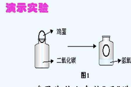 苛性钠与二氧化碳反应