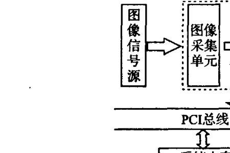 图像采集区域是干什么用的