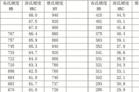 hb300等于hrc多少度