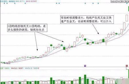 穷人怎么炒股最笨