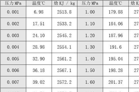 热焓单位