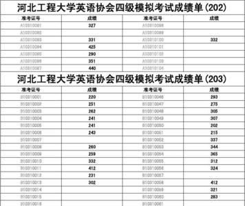 英语一级成绩多少分合格