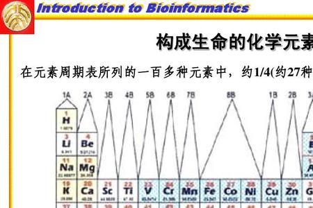 化学中的十六种元素