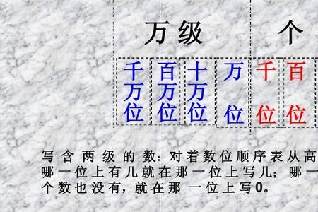 小学数学整数万的读法