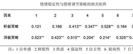 情绪之父是谁