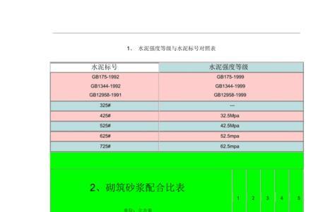 水泥砂浆配方是怎样的