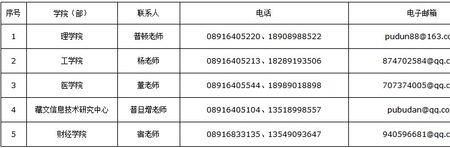 拉萨行政部门上班时间