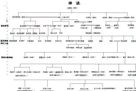 撒旦属于哪个神话体系