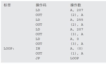 TRO指令什么意思