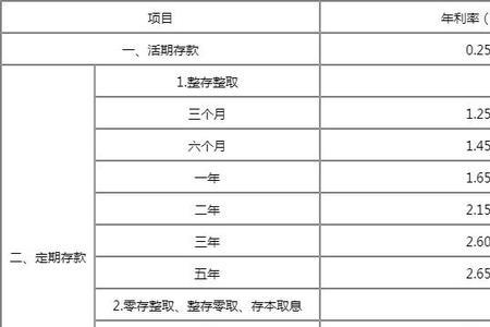 2022建行50万存2年定期利息多少