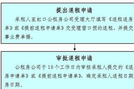 安阳市公租房每月费用