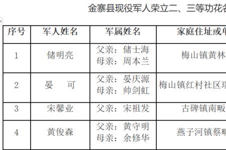 推荐立功受奖人员的程序