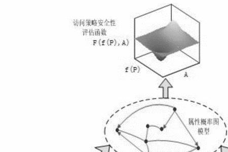 编制主题网络的策略