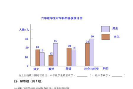 复式条形统计图的特点是什么