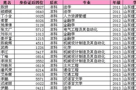 潍坊师范学院全国排名