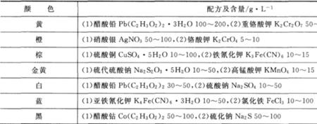 阳极氧化的原理方程式