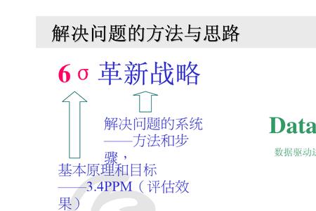 方法决定出路的名人名言