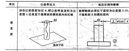 墩柱垂直度怎么计算出来的