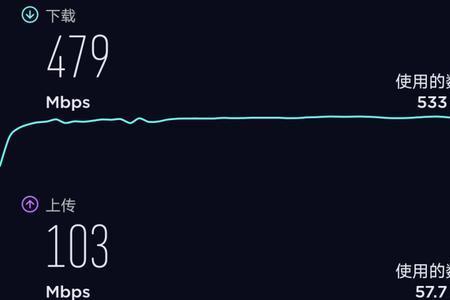 电信3mbps网速能用吗