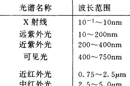 电磁力范围