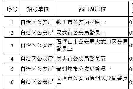 宁夏考生户籍满12年从哪算