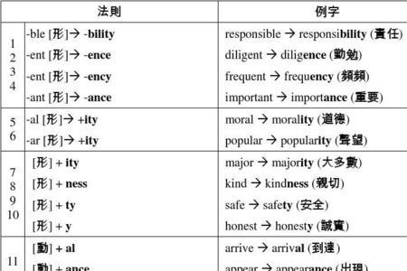 形容词十名词有哪些