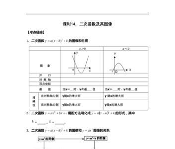 二次函数的特点