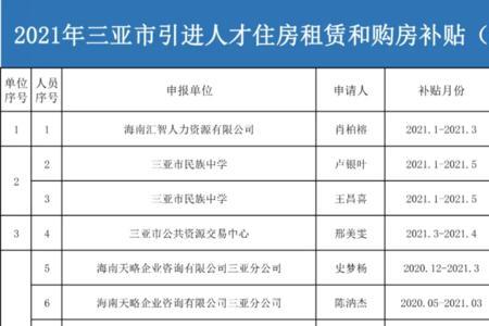 深圳人才房申请提交材料