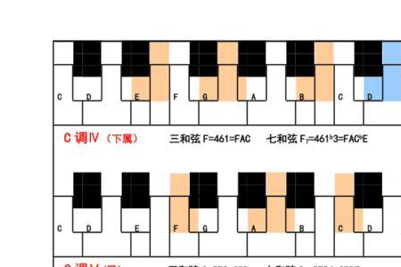 dm7-5和弦构成音