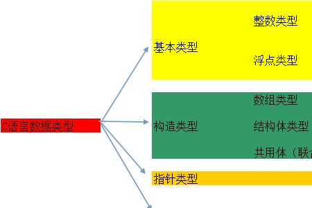 unsigned short int型数据范围