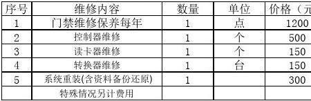 弱电项目综合管理费比例