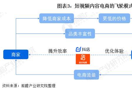 电商dmp是什么意思