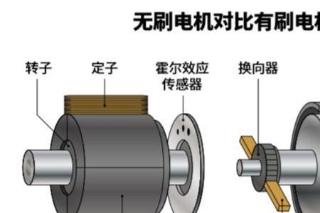 有刷感应电机