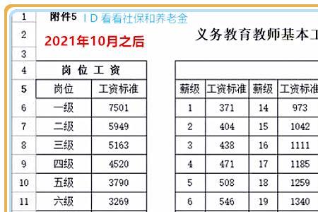 退休教师下月涨工资吗