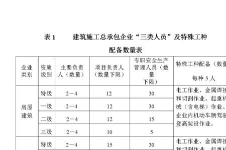 河南特殊工种补贴流程