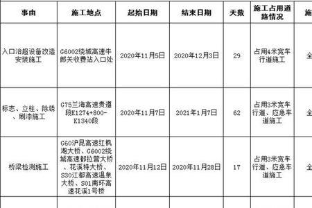 贵阳北站上高速需要放行条吗