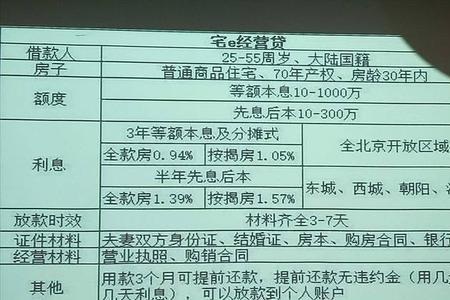 平安银行宅抵贷循环怎么使用