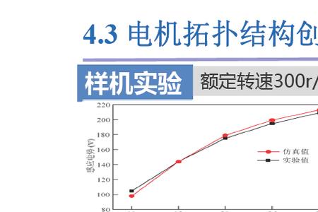 谐波磁场驱动电机概念