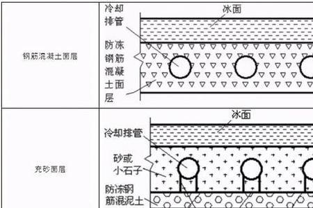 场导水是什么