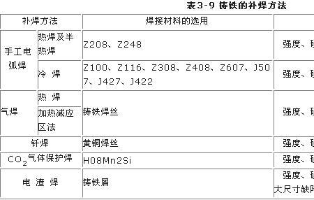 铸铁密度是多少