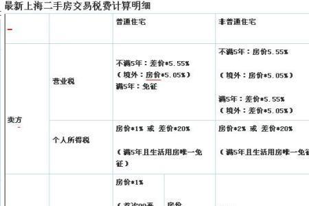 79万的房子过户费要多少