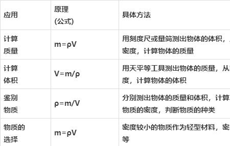 银的密度计算公式