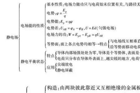 中学物理中电位的定义