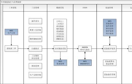 产品展示的步骤与要点