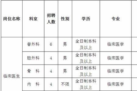 医院专业技术人员可以开公司吗