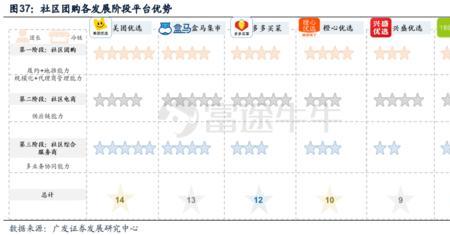 美团271法则