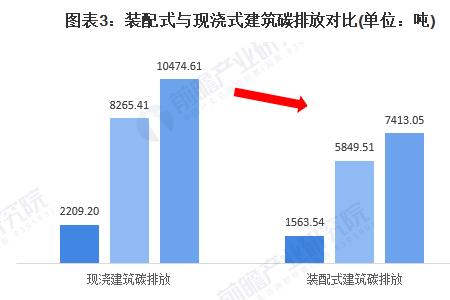 工程建设规模是指什么