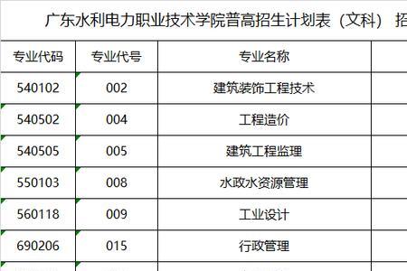 文科生能报水利类专业吗