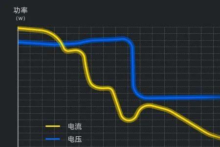 苹果14虚电