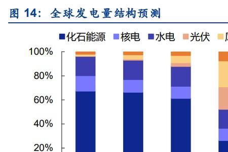 新能源矿产资源是什么